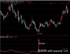 通达信第二天抄底指标公式