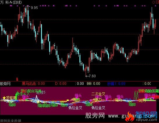 通达信MACD精确控盘指标公式
