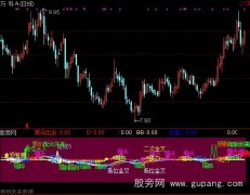 通达信MACD精确控盘指标公式