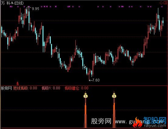 通达信低吸建仓+选股指标公式