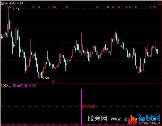 通达信跟庄共舞指标公式