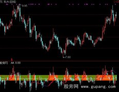 通达信也许会涨跌区指标公式