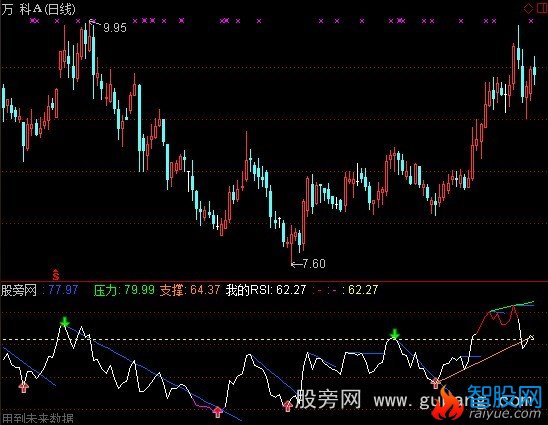 通达信我的RSI指标公式