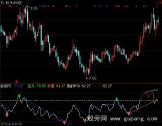 通达信我的RSI指标公式