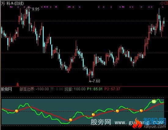 通达信超跌部落+选股指标公式