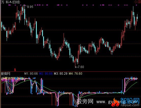 通达信零星破碎指标公式