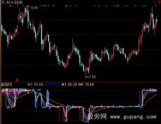 通达信零星破碎指标公式