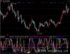 通达信顶底通道指标公式