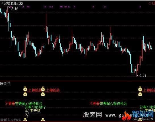 通达信天上掉钱袋主图指标公式