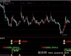 通达信天上掉钱袋主图指标公式