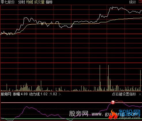 通达信分时三味指标公式