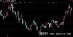 通达信简单买卖主图指标公式