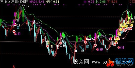 通达信布林牛主图指标公式