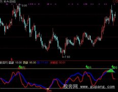 通达信精选MACD指标公式