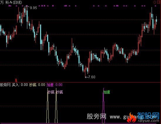 通达信买入信号指标公式