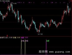 通达信买入信号指标公式
