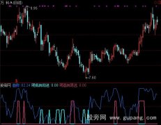 通达信轻松赚钱指标公式