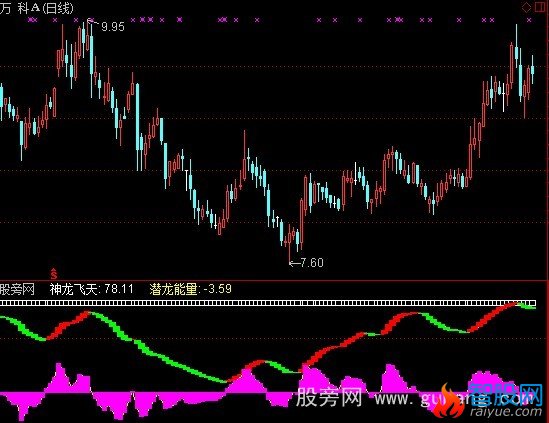 通达信神龙飞天指标公式
