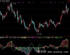 通达信只铁MACD指标公式