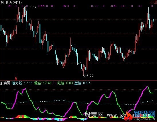 通达信量比换手率抓大牛指标公式