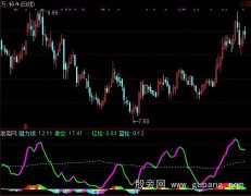 通达信量比换手率抓大牛指标公式