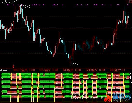通达信六剑齐发指标公式