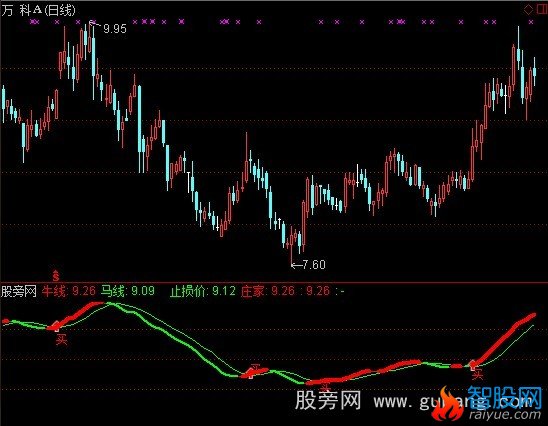 通达信牛马线买点升级版指标公式