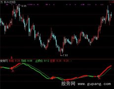 通达信牛马线买点升级版指标公式