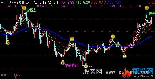 通达信绝密买卖点主图指标公式