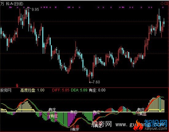 通达信跟庄吃肉指标公式