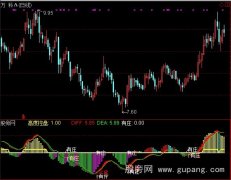 通达信跟庄吃肉指标公式