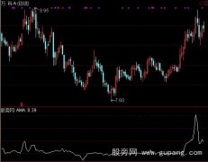 通达信变速均线指标公式