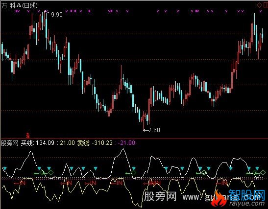 通达信买卖双线指标公式