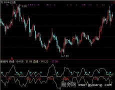 通达信买卖双线指标公式