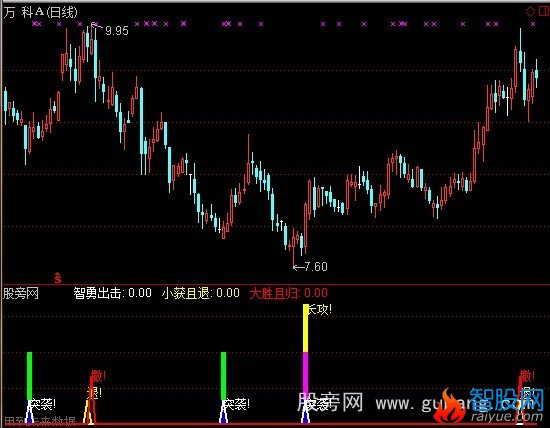 通达信潘仔霓虹令指标公式