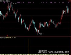 通达信反弹抄底指标公式