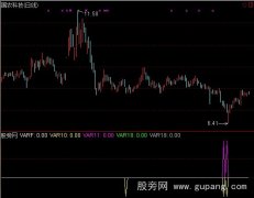 通达信抄底ABC指标公式