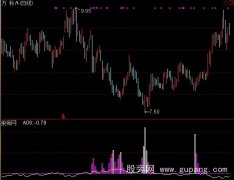 通达信抄底超准指标公式