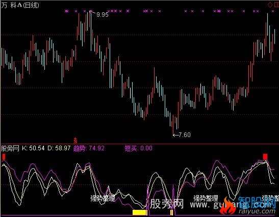 通达信傻瓜稳赚指标公式