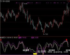 通达信傻瓜稳赚指标公式