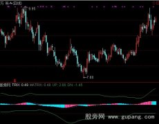 通达信三重指数平均线TRIX指标公式