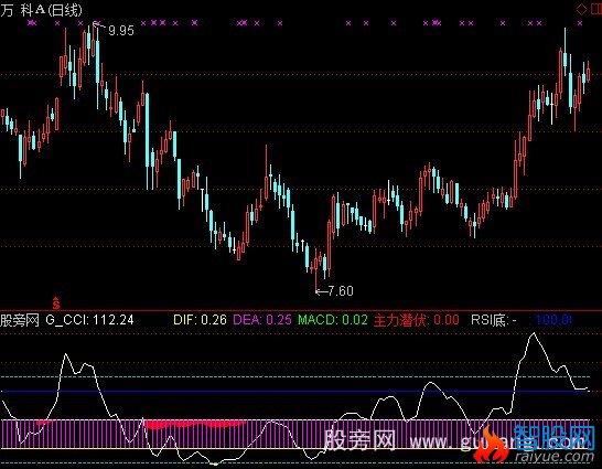 通达信先趋确认指标公式