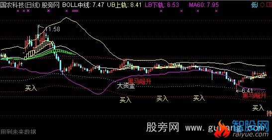 通达信龙泉剑主图指标公式