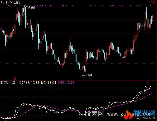 通达信净占比路线指标公式