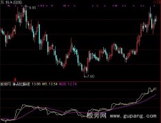通达信净占比路线指标公式
