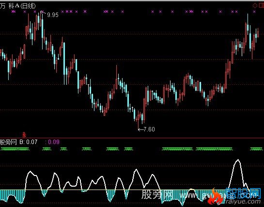 通达信布林极限宽主图指标公式