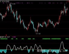通达信布林极限宽主图指标公式