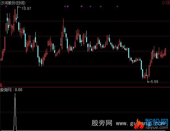 通达信上影涨停选股指标公式