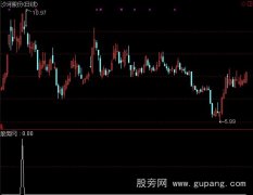 通达信上影涨停选股指标公式