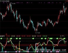 通达信欢乐KJ指标公式